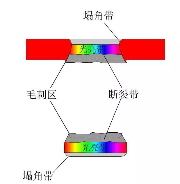 模具设计中“冲裁间隙”、尺寸公差缩放原则，实战掌握原理更重要的图3