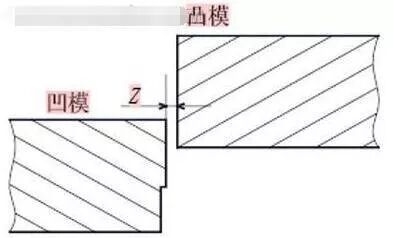 模具设计中“冲裁间隙”、尺寸公差缩放原则，实战掌握原理更重要的图2