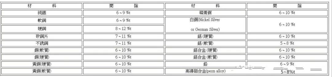 模具设计中“冲裁间隙”、尺寸公差缩放原则，实战掌握原理更重要的图5