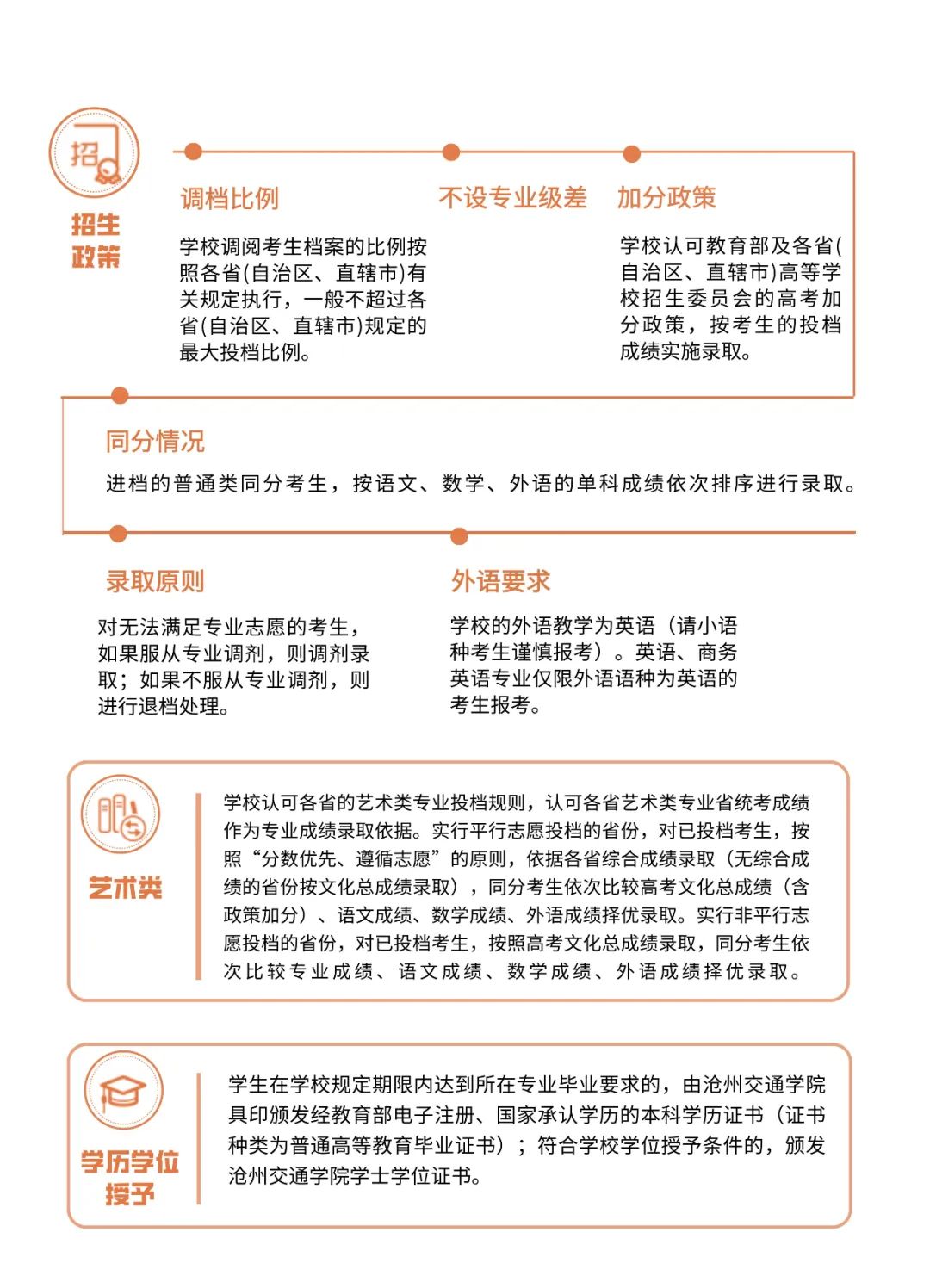 沧州交通学院（原北京交通大学海滨学院）2022贵州省招生要点