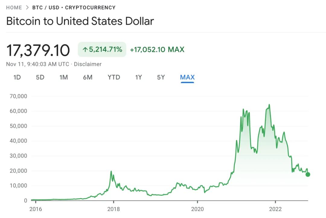 2013年 比特币 火币网 提现_比特币2013年价格走势_比特币2017年走势曲线