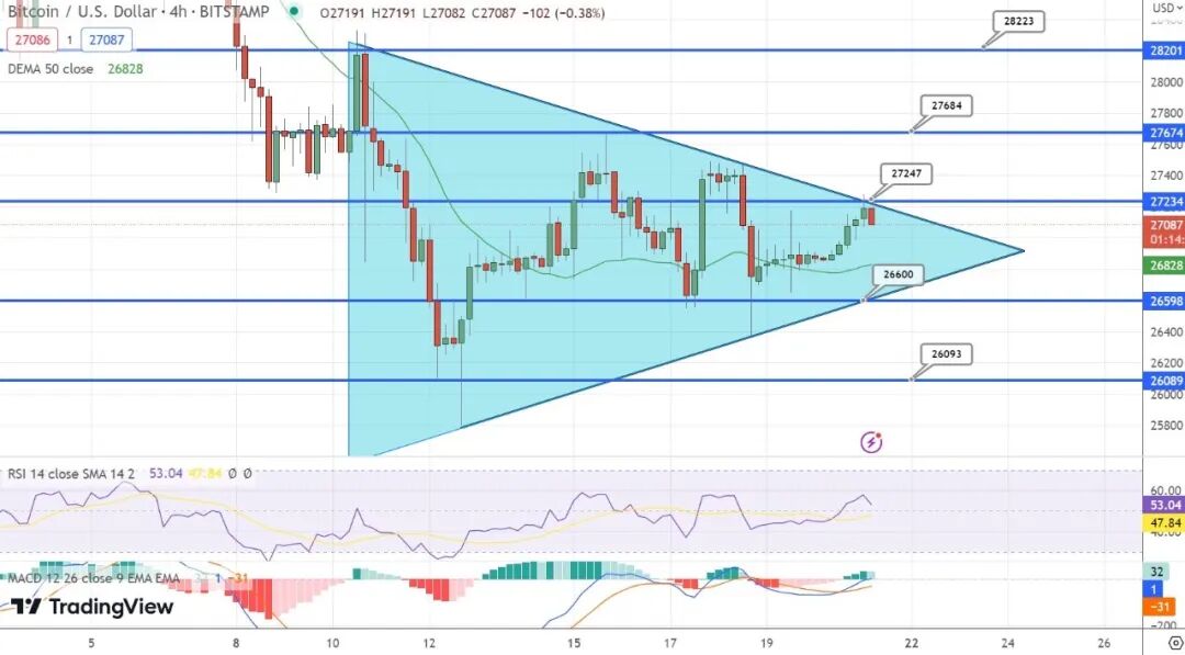 比特币价格预测_今天比特币价格美元_比特币最新价格美元