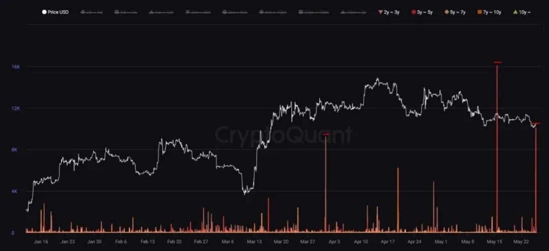 v神称减半可能提振比特币价格_比特币崩盘原因_比特币价格预测