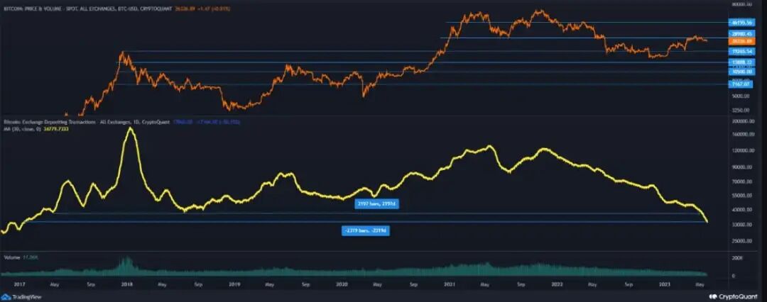 比特币价格预测_比特币崩盘原因_v神称减半可能提振比特币价格