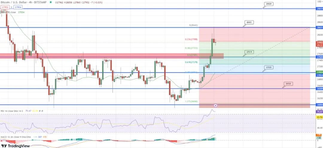 比特币未来价格预测_比特币价格预测_比特币价格翻倍上涨