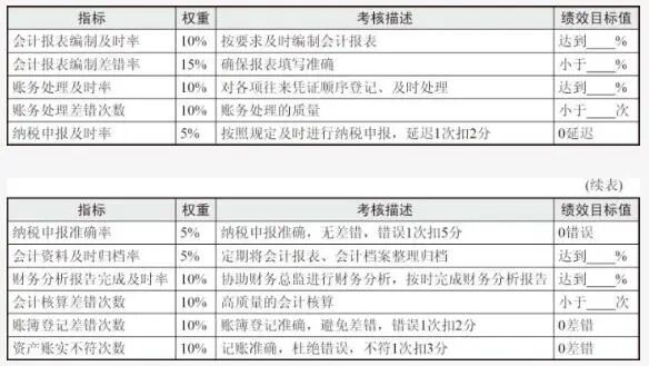 酒店市场营销部门职位_财务部门有哪些职位_资讯部门有什么职位