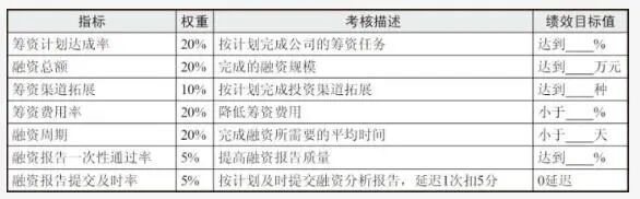 酒店市场营销部门职位_财务部门有哪些职位_资讯部门有什么职位
