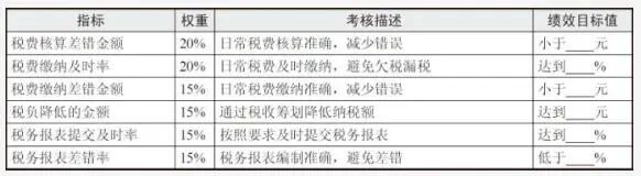 财务部门有哪些职位_酒店市场营销部门职位_资讯部门有什么职位