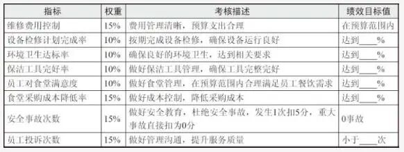 酒店市场营销部门职位_财务部门有哪些职位_资讯部门有什么职位