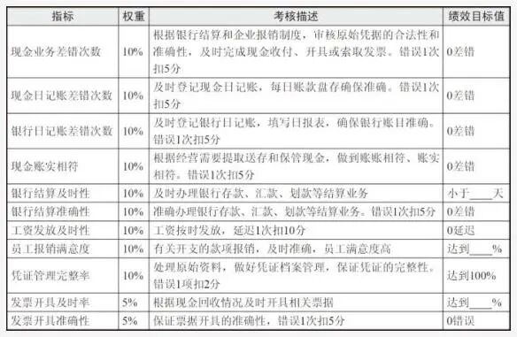财务部门有哪些职位_酒店市场营销部门职位_资讯部门有什么职位