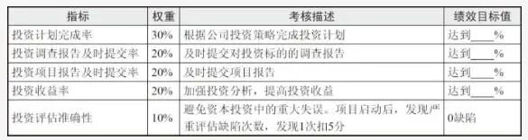 财务部门有哪些职位_资讯部门有什么职位_酒店市场营销部门职位