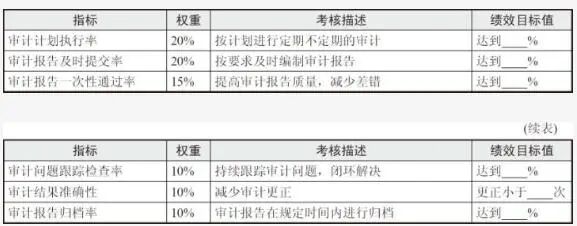 酒店市场营销部门职位_资讯部门有什么职位_财务部门有哪些职位