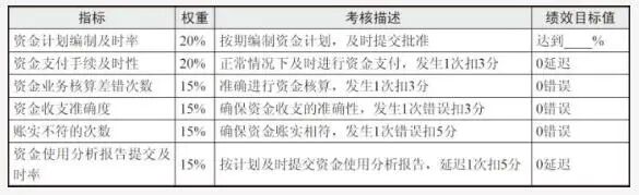 资讯部门有什么职位_财务部门有哪些职位_酒店市场营销部门职位