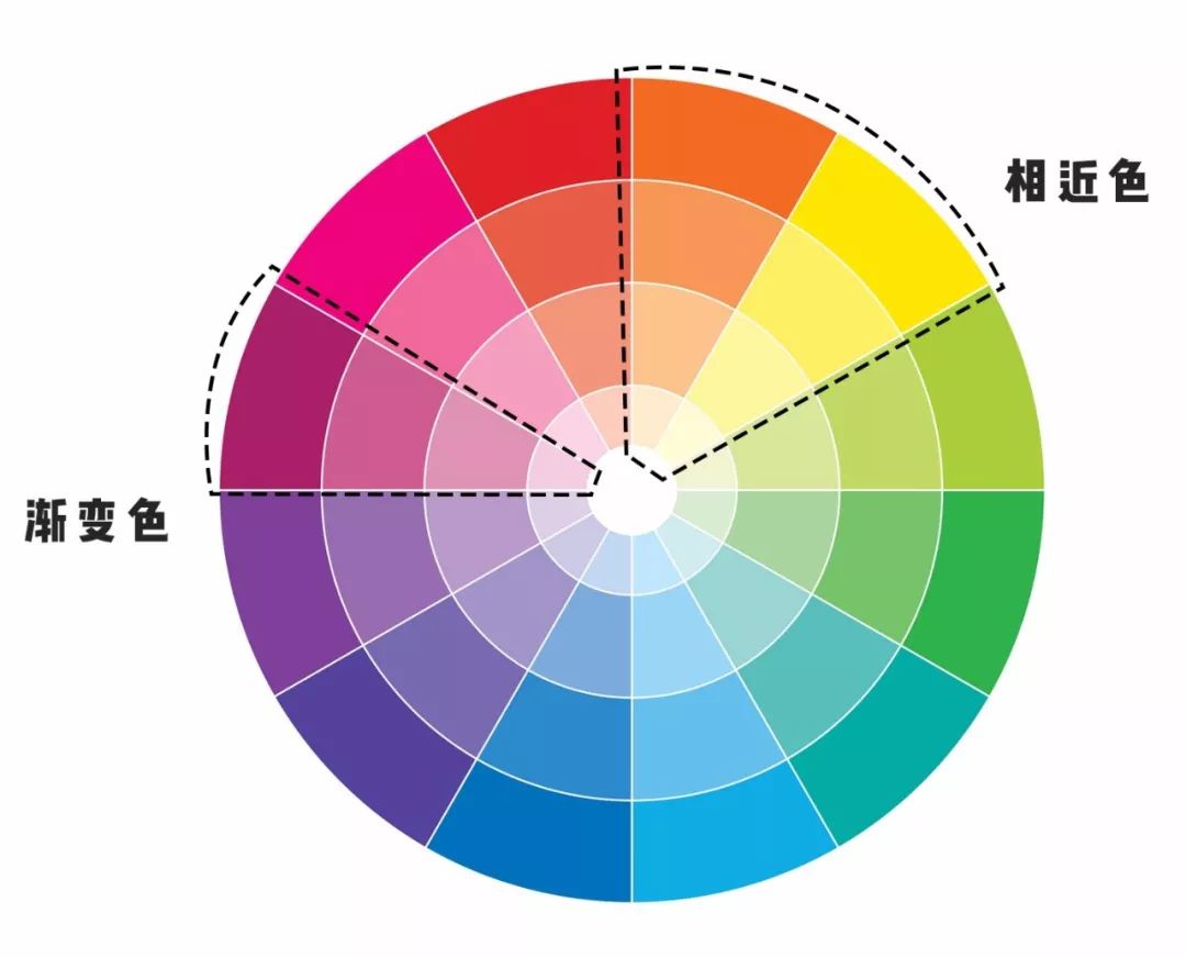 24色相环调色配表步骤图片