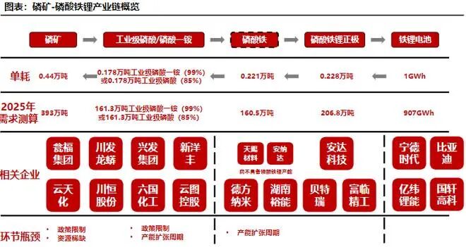 动力电池加锰，下一个暴富行业丨新风向lite的图10