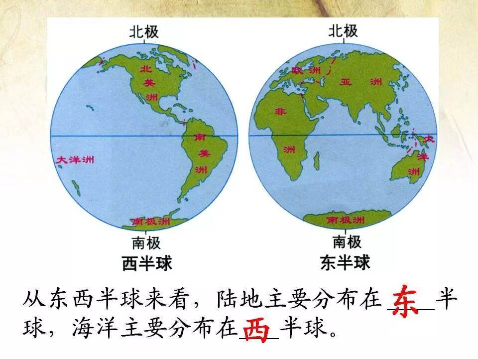 西半球海陆分布比较均匀④除了北冰洋以外,其他大洋均跨南,北