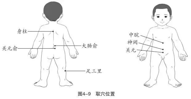 寶寶多大可以艾灸 親子 第2張