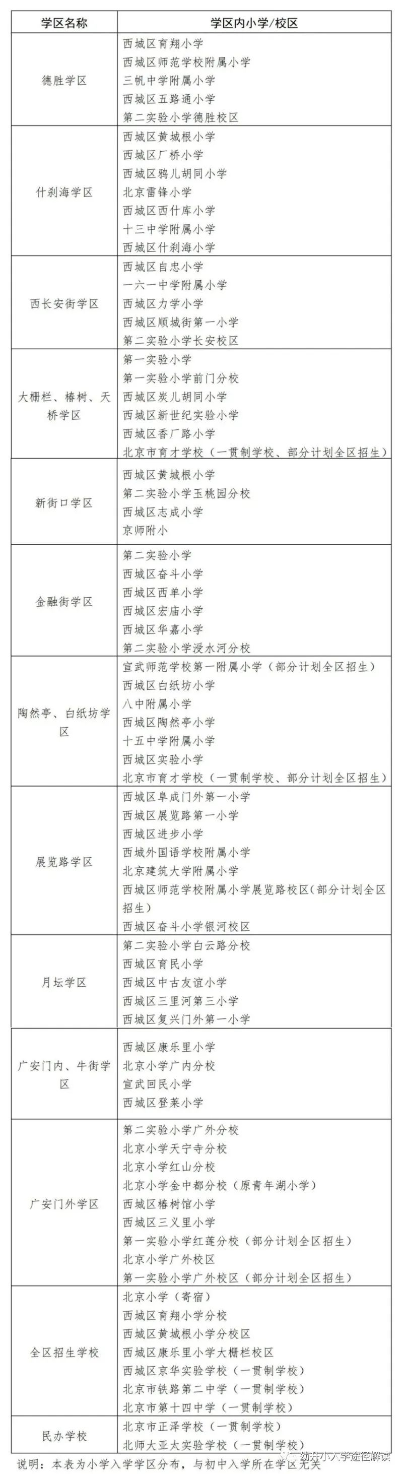 2024年幼升小信息采集 监护人 一 社保连续缴纳结束时间_儿童社保信息采集_监护人缴纳社保时长怎么填