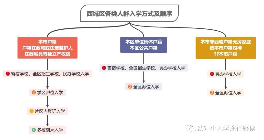 儿童社保信息采集_2024年幼升小信息采集 监护人 一 社保连续缴纳结束时间_监护人缴纳社保时长怎么填