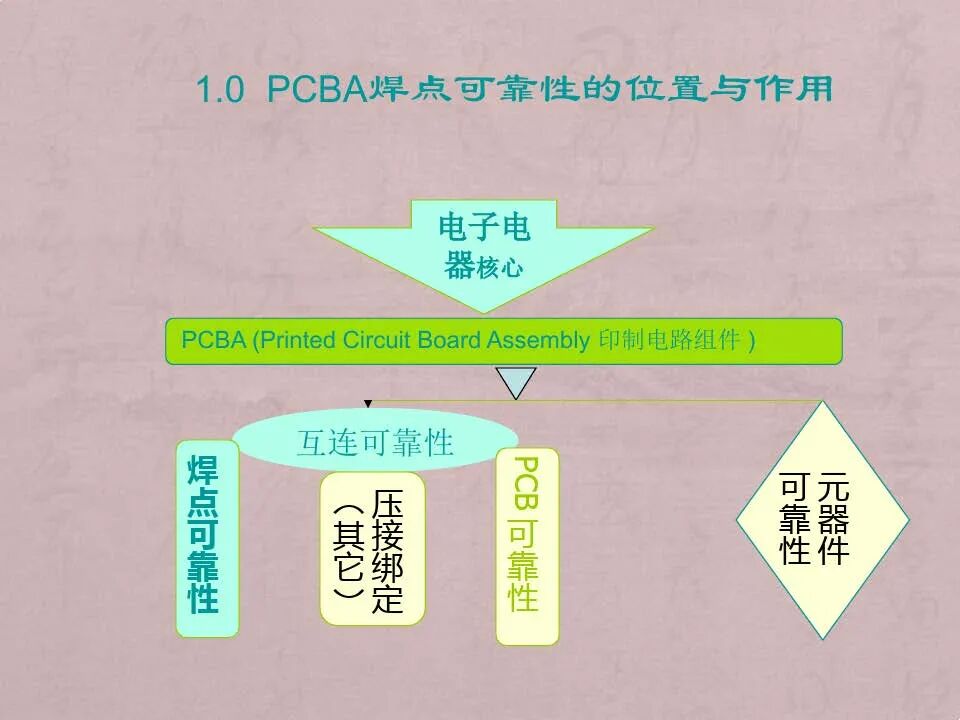 电路板焊点失效分析技术与案例的图1