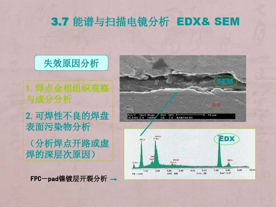 电路板焊点失效分析技术与案例的图25