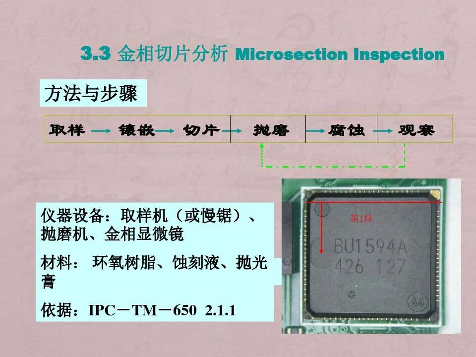 电路板焊点失效分析技术与案例的图18