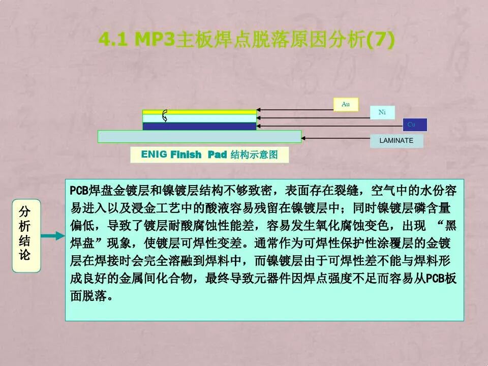电路板焊点失效分析技术与案例的图36