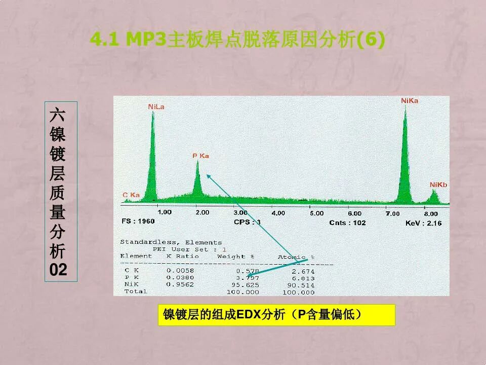 电路板焊点失效分析技术与案例的图35