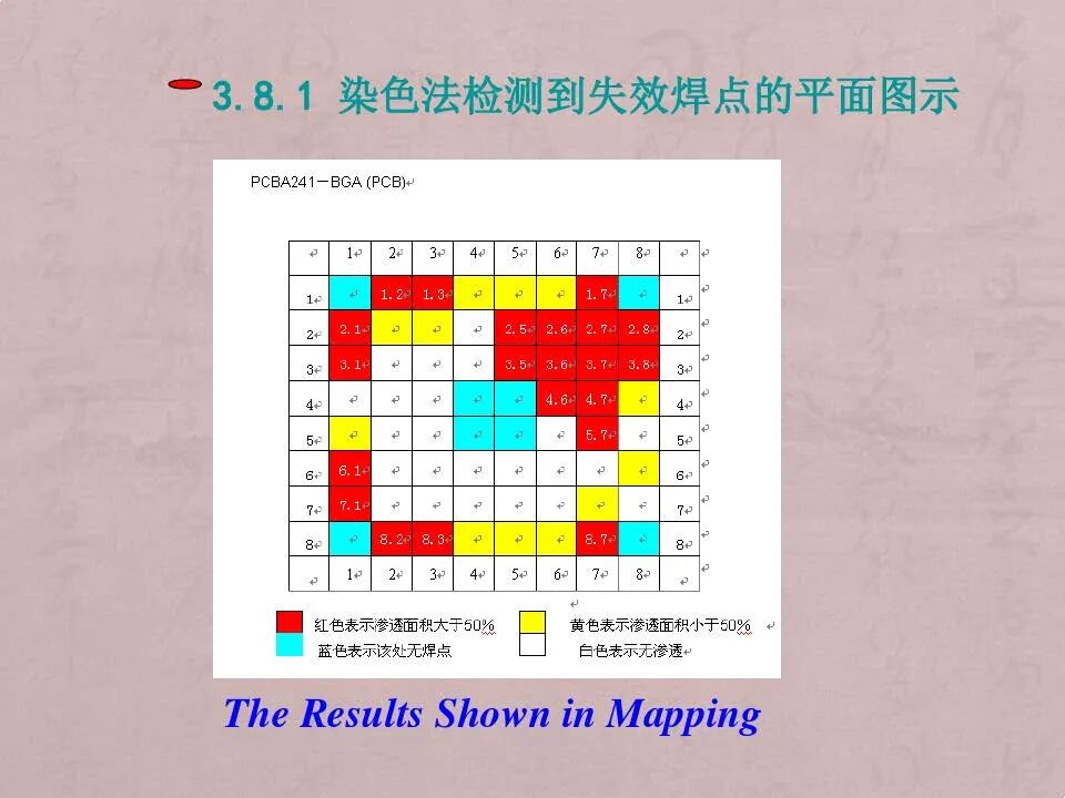 电路板焊点失效分析技术与案例的图27