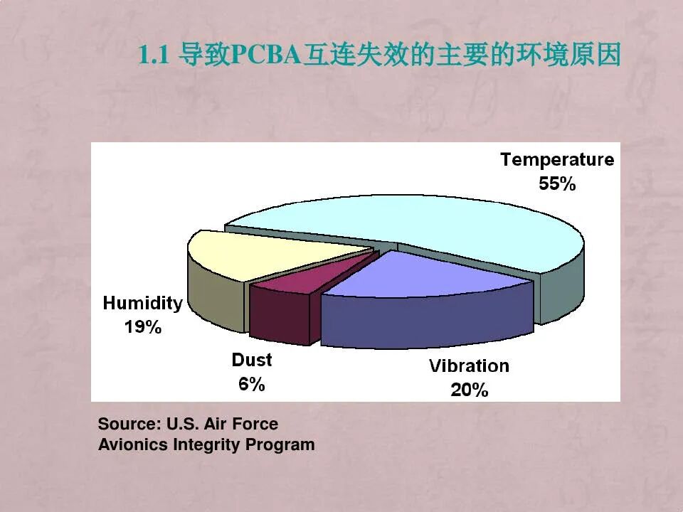 电路板焊点失效分析技术与案例的图2