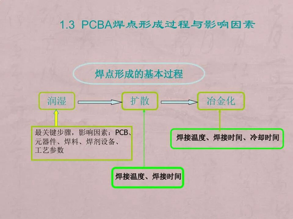电路板焊点失效分析技术与案例的图4