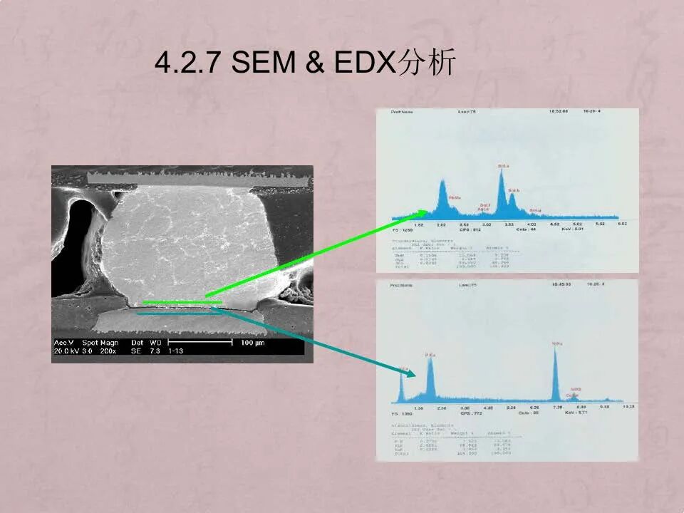 电路板焊点失效分析技术与案例的图44