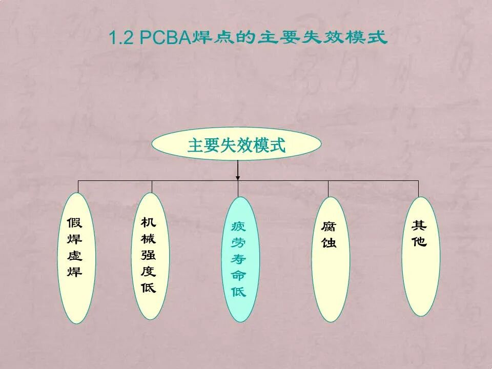 电路板焊点失效分析技术与案例的图3