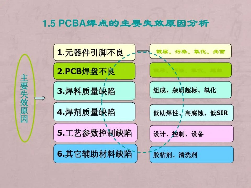 电路板焊点失效分析技术与案例的图8