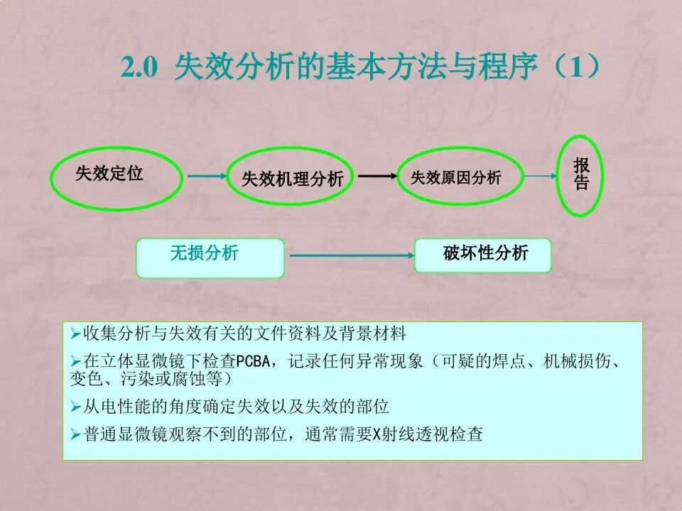 电路板焊点失效分析技术与案例的图9