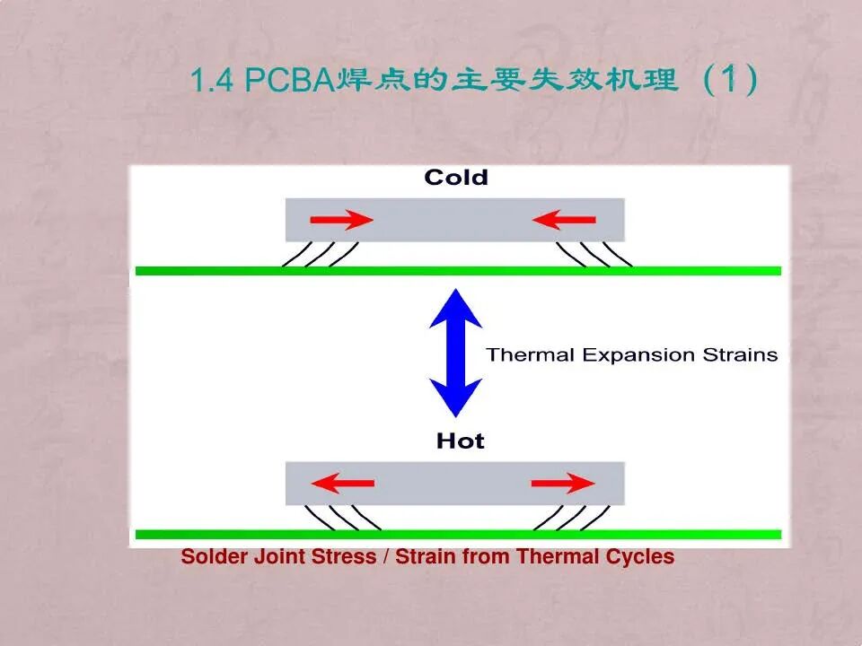 电路板焊点失效分析技术与案例的图6