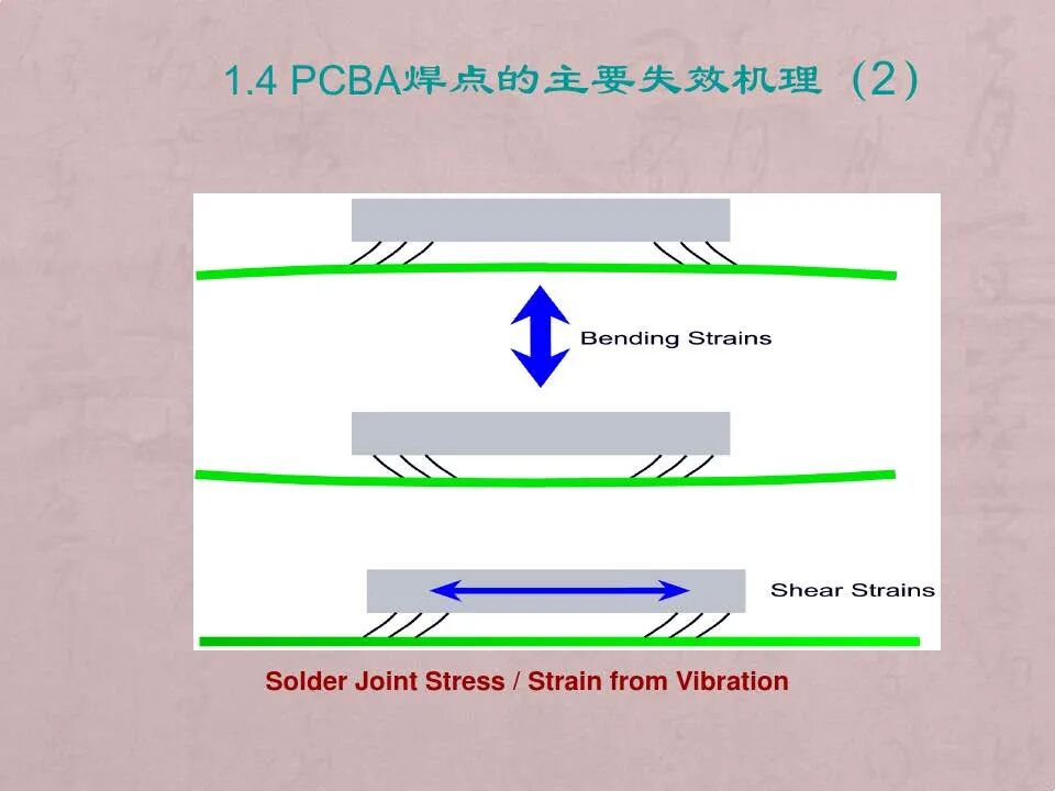 电路板焊点失效分析技术与案例的图7