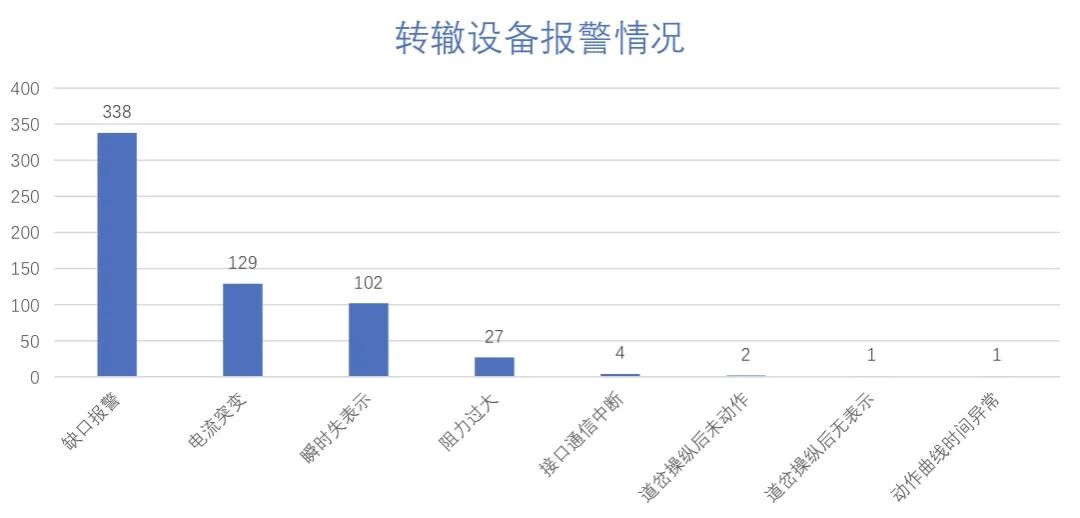 上海地铁 | 携手探索数字化，创造智能运维新标准(图5)