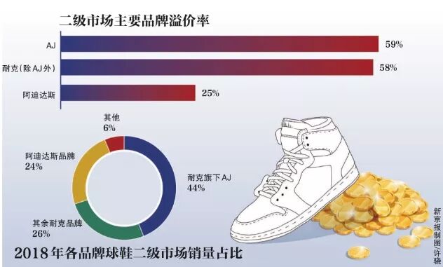 莆田球鞋鬼市背后:玩家雇20人排队抢鞋 2年赚30万（图） - 5
