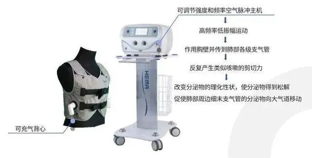 排痰背心怎么用一件“了不起”的背心_https://www.jmylbn.com_新闻资讯_第3张