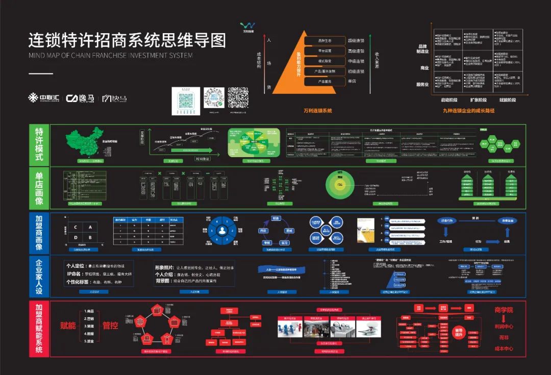 连锁店加盟费怎样算_连锁加盟费用支付方式_支付连锁加盟费用