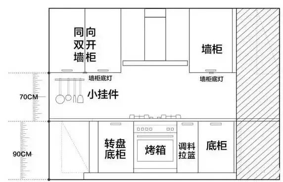 廚房設計的25個細節，絕對實用！趕緊收藏 家居 第9張