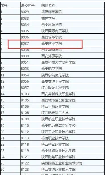 2020年分类考试招生校际联考院校名单