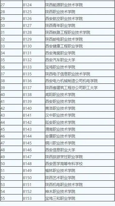 2020年分类考试招生校际联考院校名单