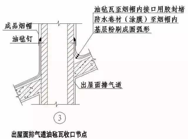 收藏 | 所有的“施工节点”怎么做?都归纳好了! 收藏 | 所有的“施工节点”怎么做?都归纳好了!