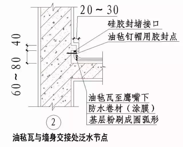 收藏 | 所有的“施工节点”怎么做?都归纳好了! 收藏 | 所有的“施工节点”怎么做?都归纳好了!