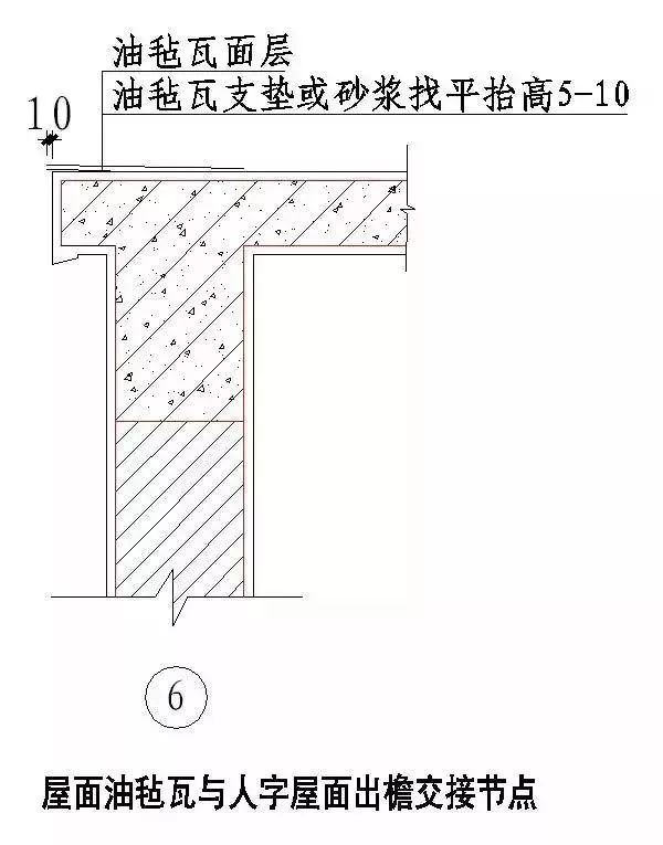 收藏 | 所有的“施工节点”怎么做?都归纳好了! 收藏 | 所有的“施工节点”怎么做?都归纳好了!