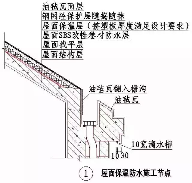 收藏 | 所有的“施工节点”怎么做?都归纳好了! 收藏 | 所有的“施工节点”怎么做?都归纳好了!