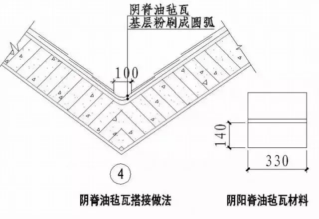 收藏 | 所有的“施工节点”怎么做?都归纳好了! 收藏 | 所有的“施工节点”怎么做?都归纳好了!