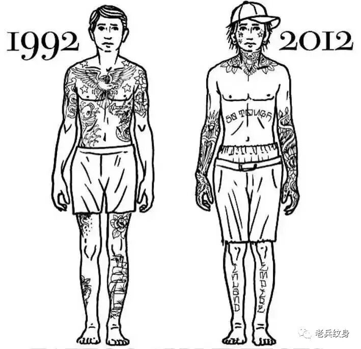 一张图告诉你早期纹身和现代纹身的发展历程！是不是装逼一眼就看穿！